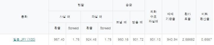출처=하나은행