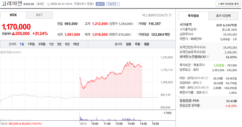 출처: 네이버페이 증권