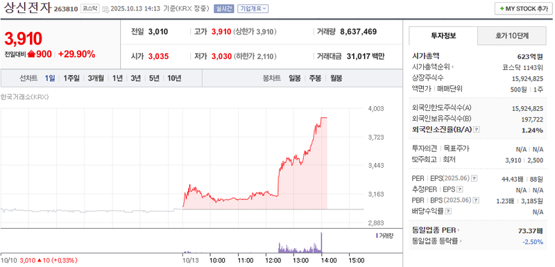 출처: 네이버페이 증권