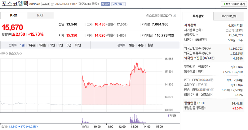 출처: 네이버페이 증권