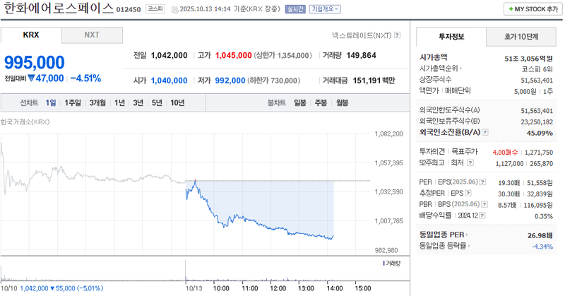 출처: 네이버페이 증권