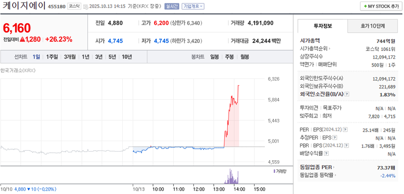 출처: 네이버페이 증권