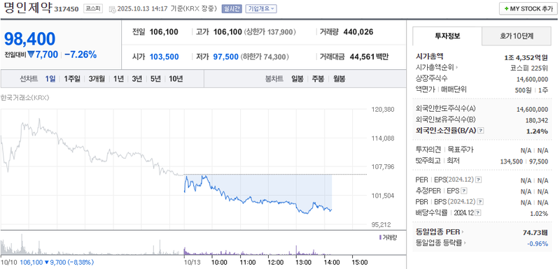 출처: 네이버페이 증권