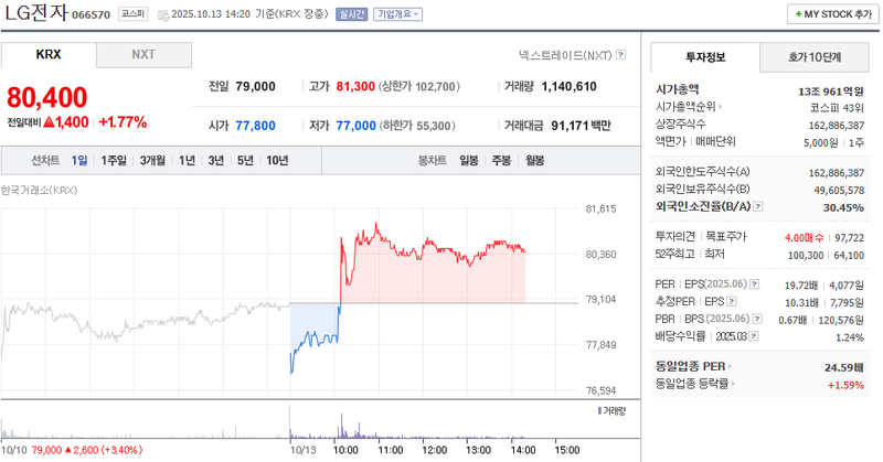 출처: 네이버페이 증권