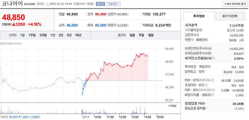 출처: 네이버페이 증권