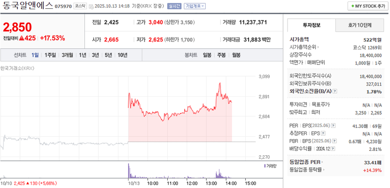 출처: 네이버페이 증권