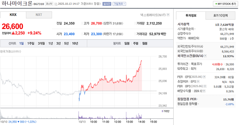 출처: 네이버페이 증권