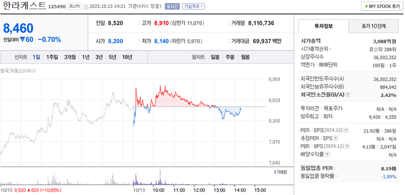출처: 네이버페이 증권