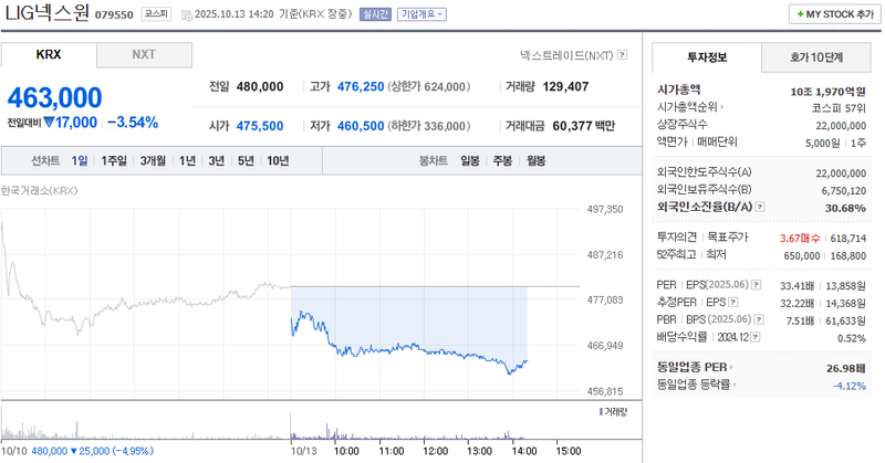출처: 네이버페이 증권