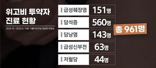 출처=김남희 의원실