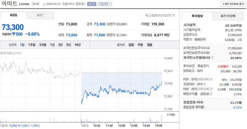 출처: 네이버페이 증권