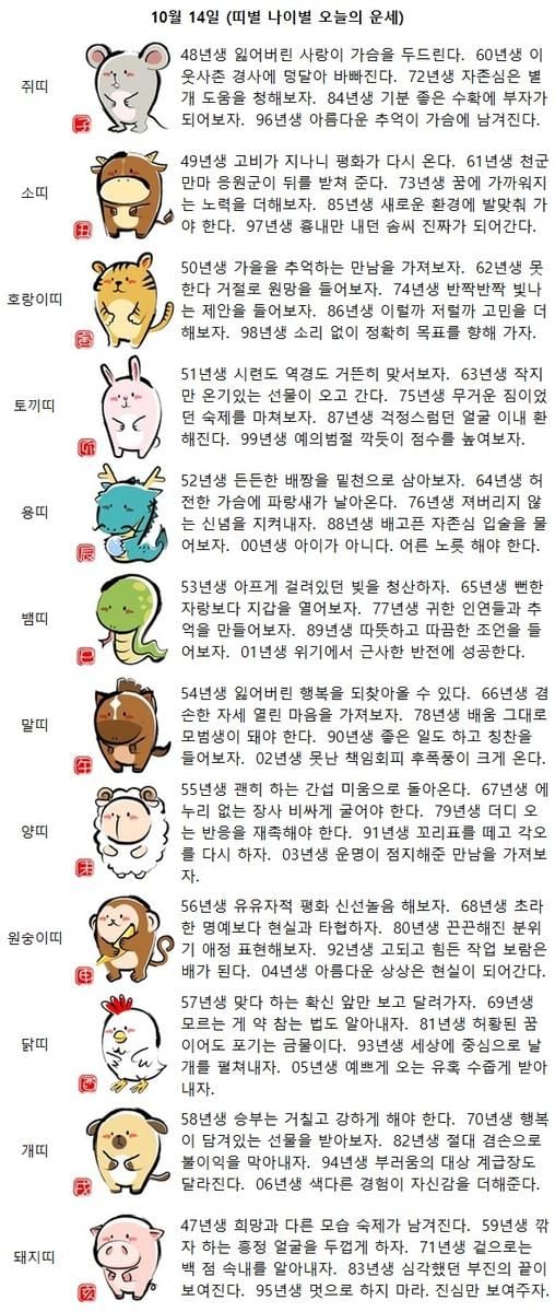 88년생 배고픈 자존심 입술을 물어보자(띠별 나이별 오늘의 운세)