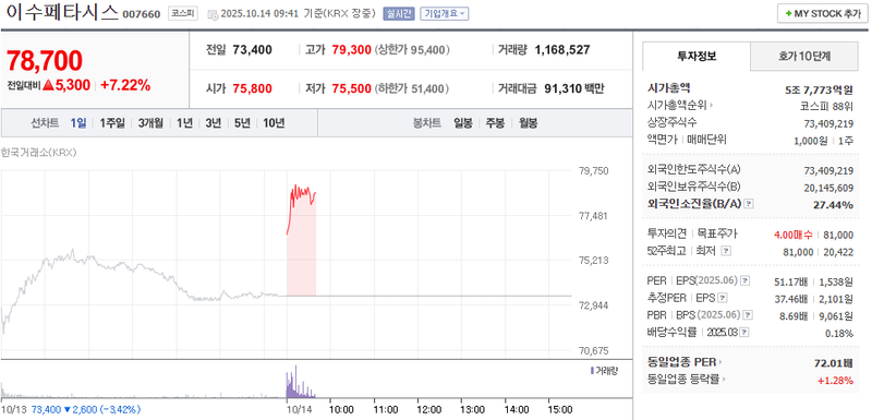 출처: 네이버페이 증권