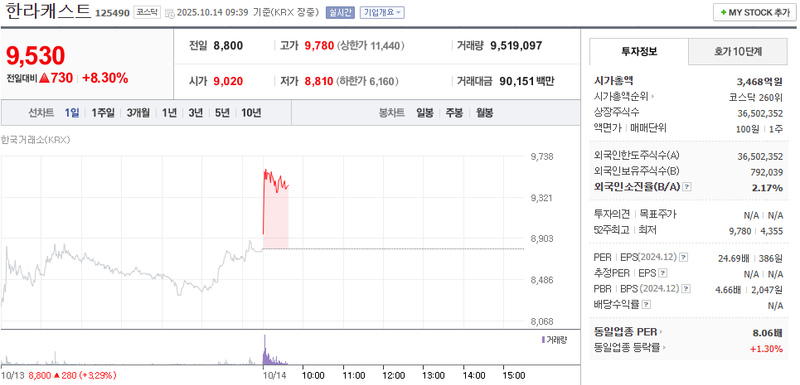 출처: 네이버페이 증권