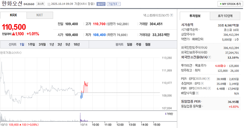 출처: 네이버페이 증권
