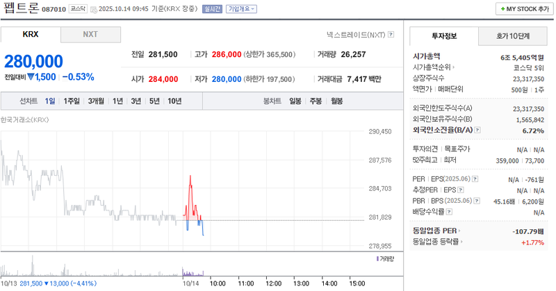 출처: 네이버페이 증권
