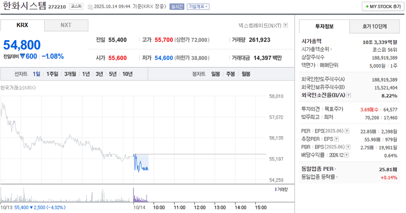 출처: 네이버페이 증권