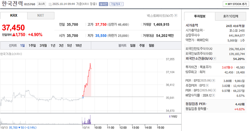 출처: 네이버페이 증권