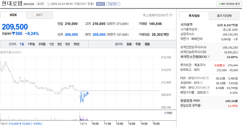 출처: 네이버페이 증권