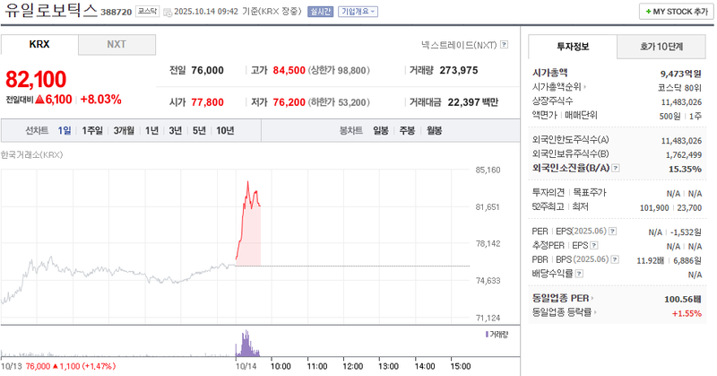 출처: 네이버페이 증권