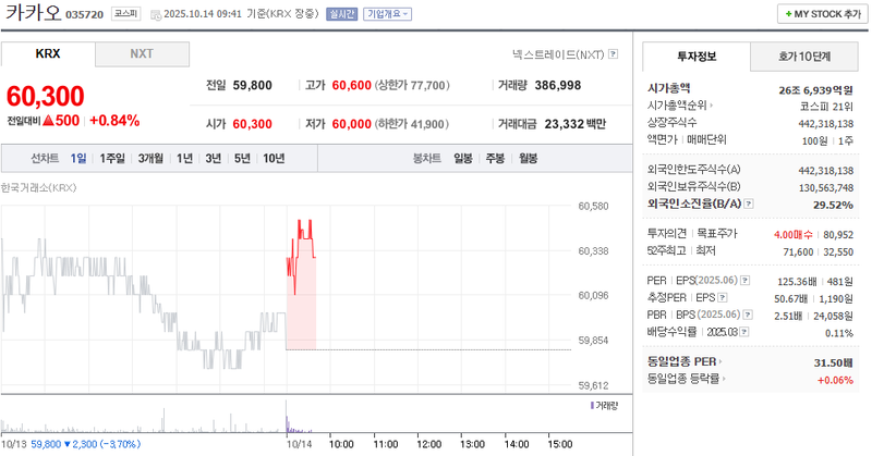 출처: 네이버페이 증권