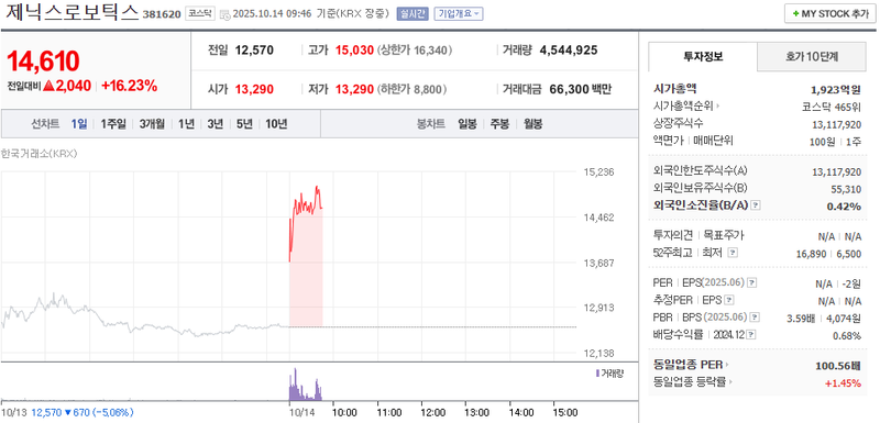 출처: 네이버페이 증권