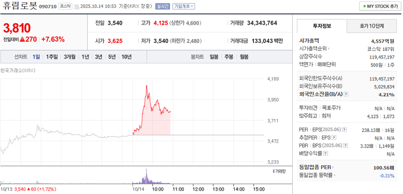 출처: 네이버페이 증권