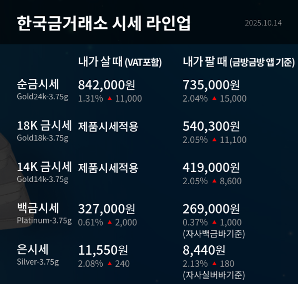 한국금거래소