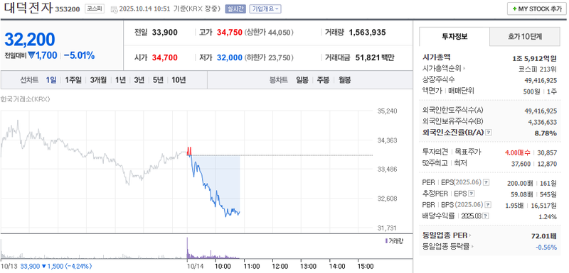 출처: 네이버페이 증권