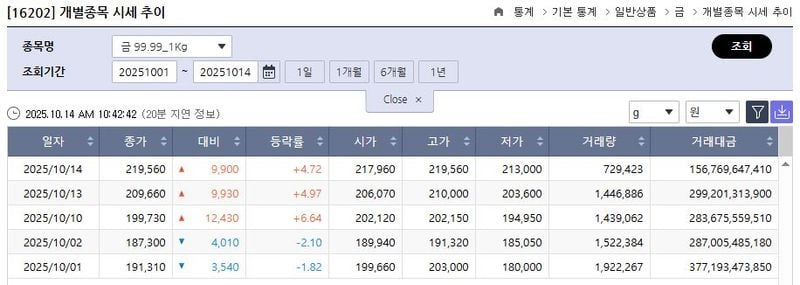 한국거래소