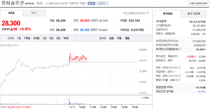 출처: 네이버페이 증권