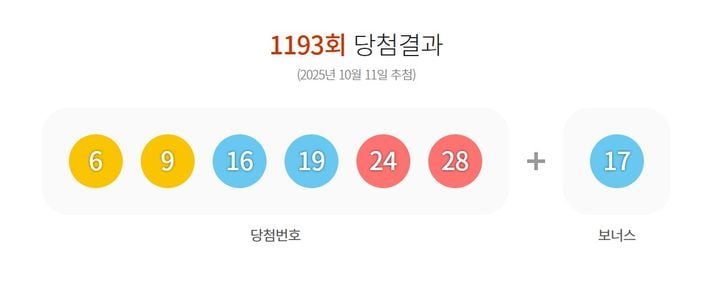출처: 동행복권
