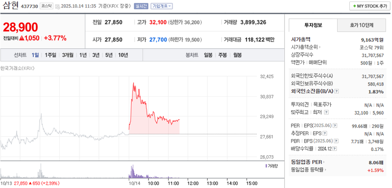 출처: 네이버페이 증권