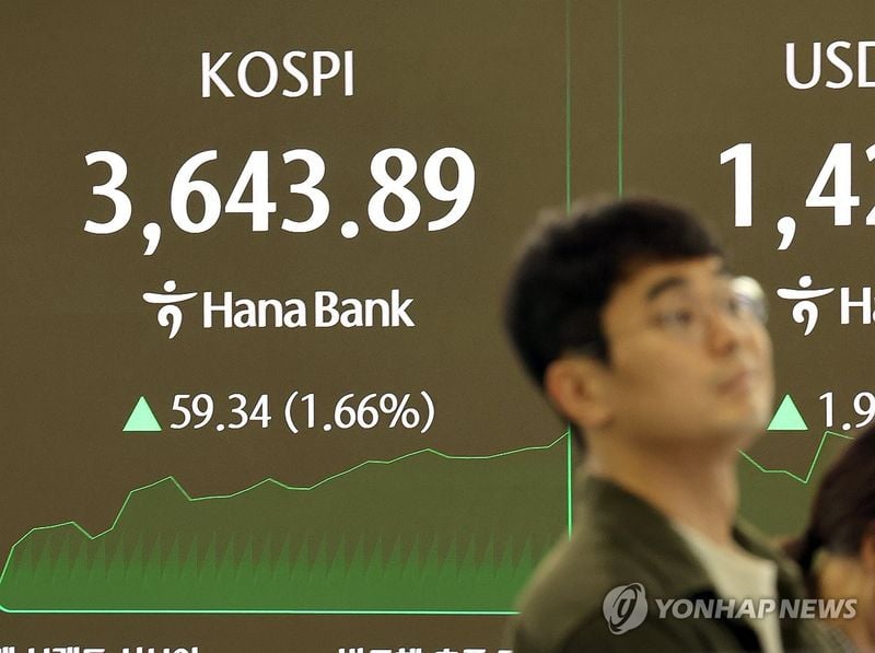 코스피, 장중 사상 최고치 경신 후 3,620대 상승폭 조절…삼성전자·LG에너지솔루션 강세