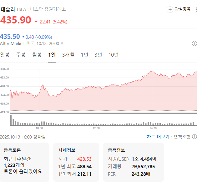 출처: 네이버페이 증권