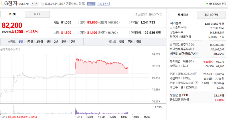 출처: 네이버페이 증권