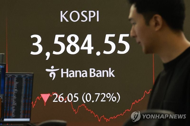 코스피, 사상 최고치 경신 후 0.96% 하락…미중 해운·조선업 갈등 재부각