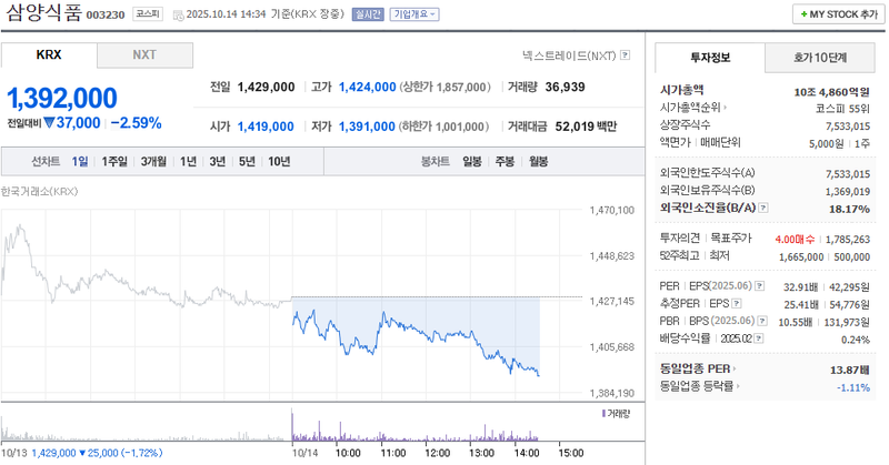 출처: 네이버페이 증권