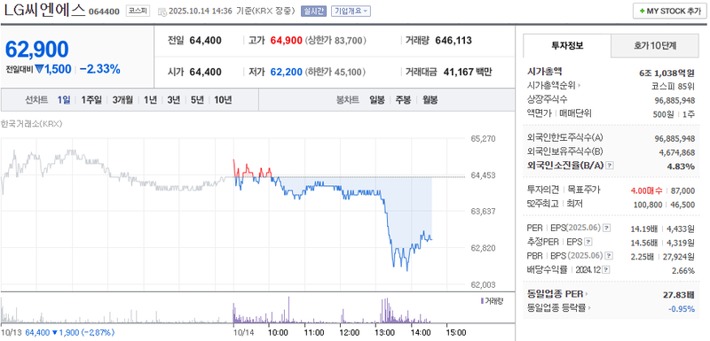 출처: 네이버페이 증권