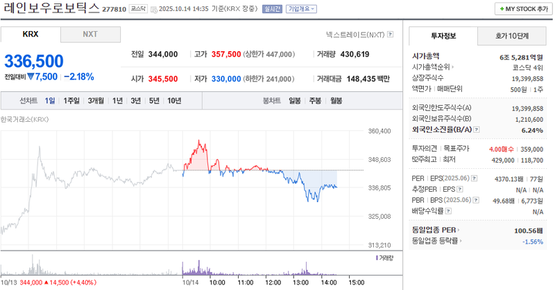 출처: 네이버페이 증권