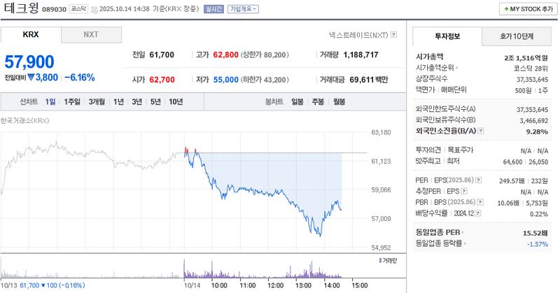 출처: 네이버페이 증권