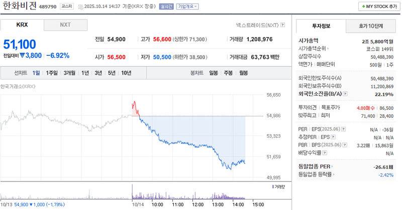 출처: 네이버페이 증권