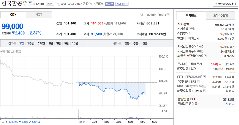 출처: 네이버페이 증권