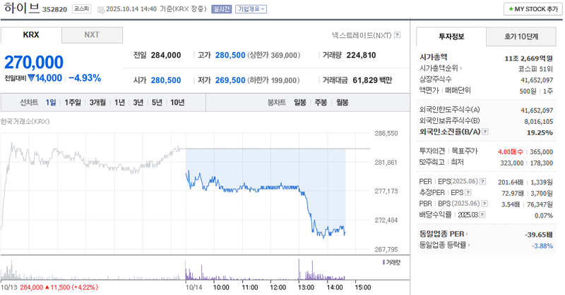 출처: 네이버페이 증권