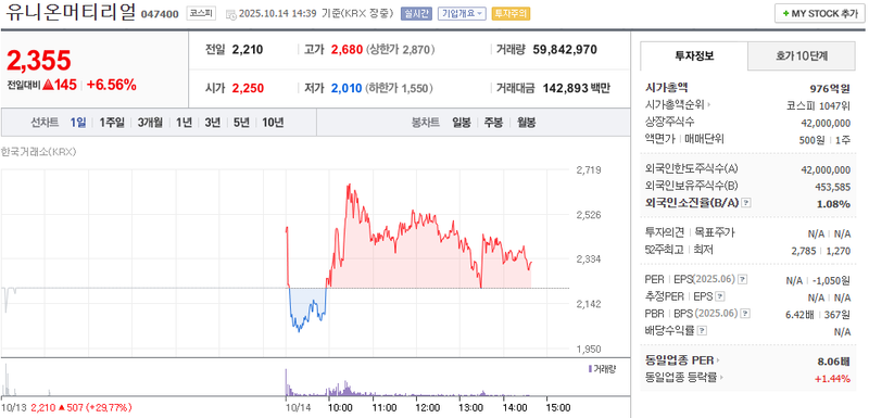 출처: 네이버페이 증권