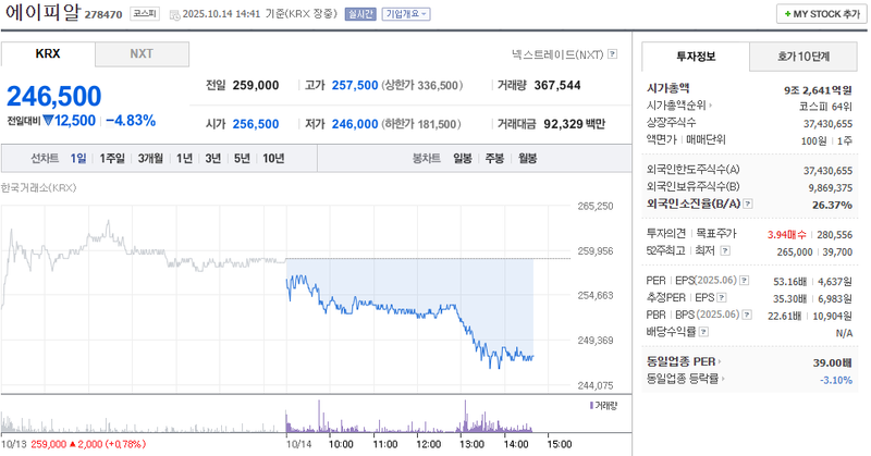 출처: 네이버페이 증권