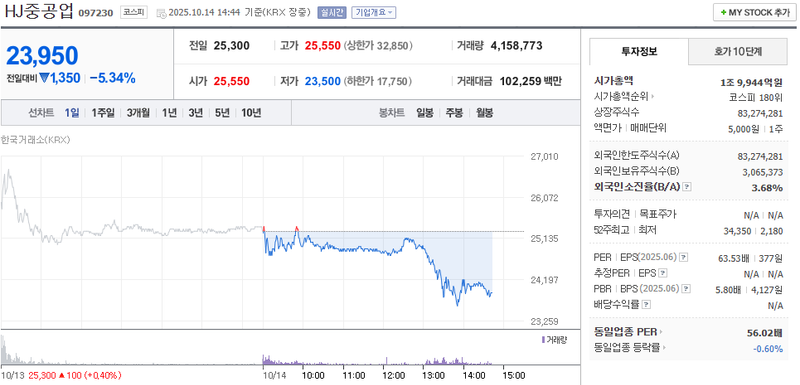 출처: 네이버페이 증권
