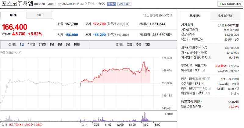 출처: 네이버페이 증권