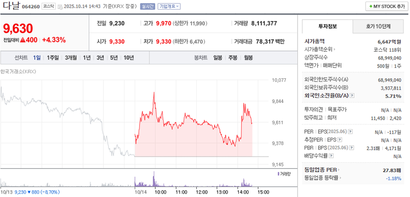 출처: 네이버페이 증권