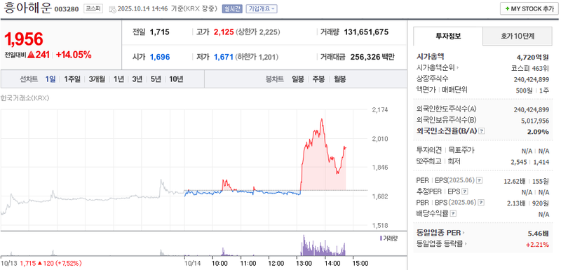 출처: 네이버페이 증권